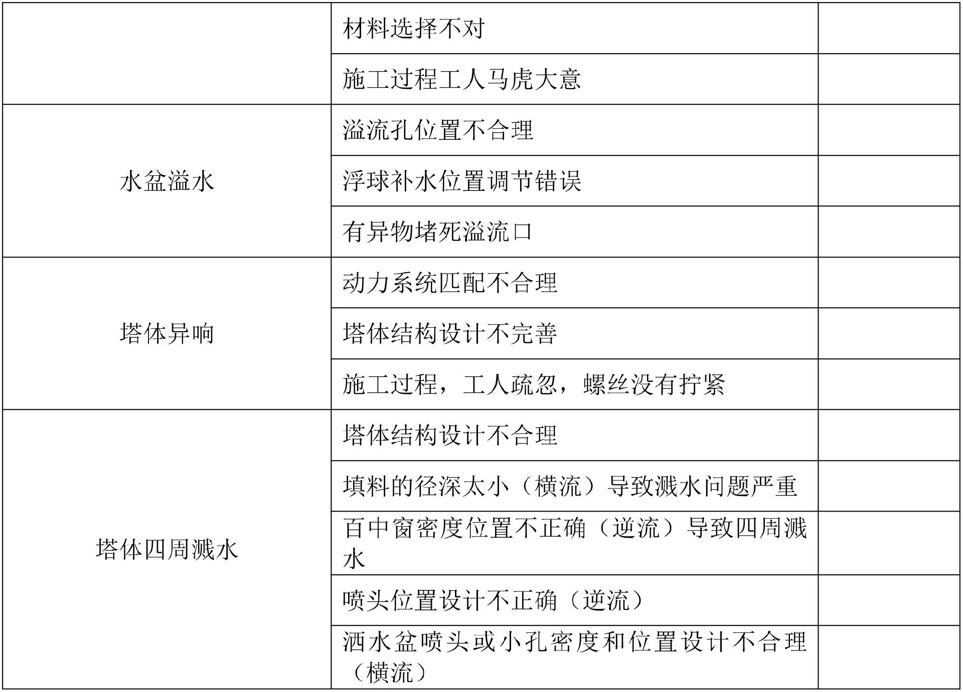 方形塔存在的故障-2.jpg