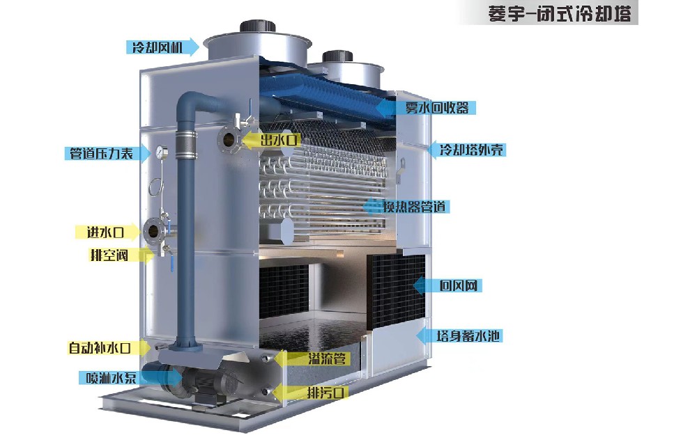 菱宇方形逆流式LYNB系列闭式冷却塔